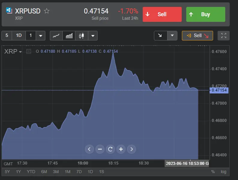 Elon Musk New Trading Platform